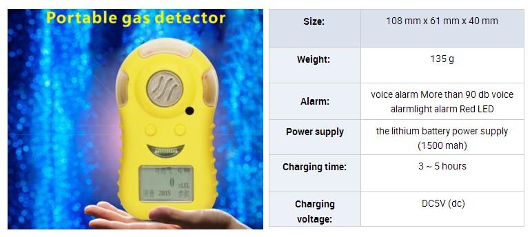 Portable LCD Display Combustible EX ch4 lpg Gas Detector