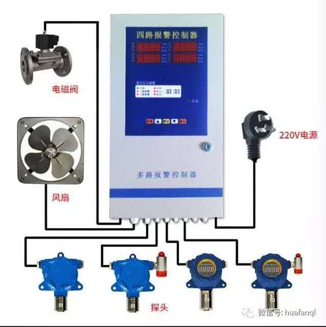 GAS DETECTION CONTROL PANEL