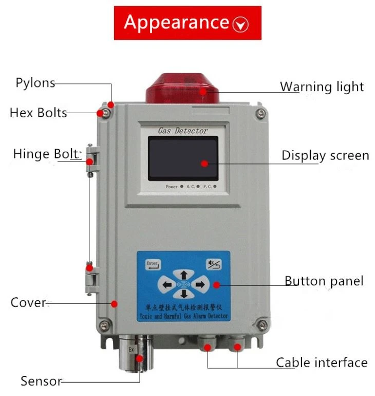 Wall Mounted Sulfur Dioxide SO2 Fixed Gas Detector